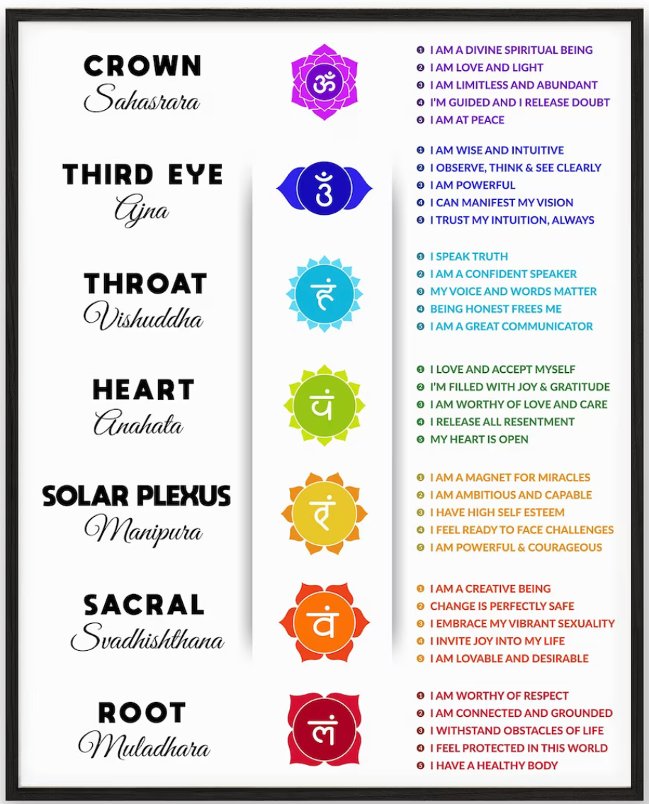 Crystal Infused Charka Mist (throat)