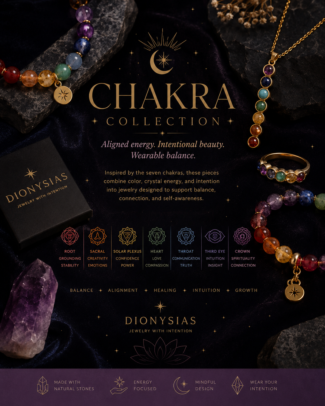 Chakra